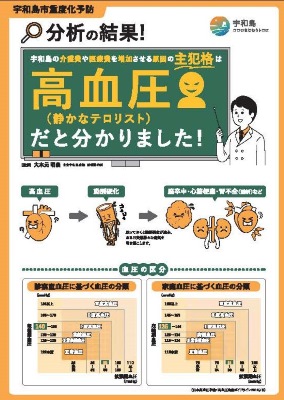 宇和島市重度化予防チラシ高血圧